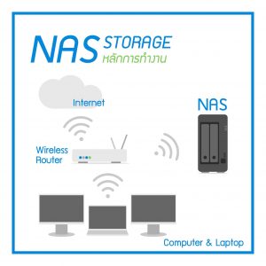 NAS Storage 4