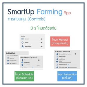 Smartup Farming10